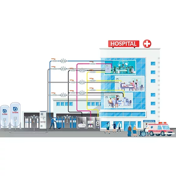 Sistema de Distribuição de Gases Medicinais 